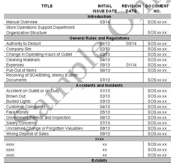 sample TOC
